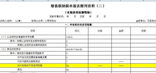 增值税申报表巨变 5月1号开始执行